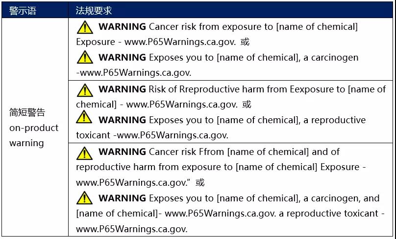 加州65簡短警告標(biāo)識-2.jpg