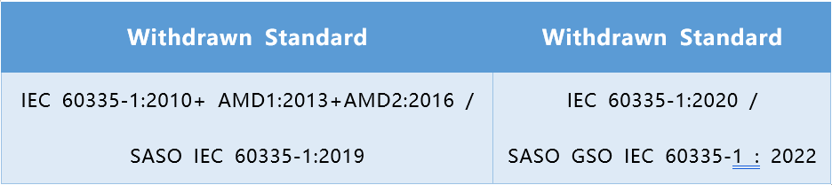 電器產(chǎn)品 IEC 60335-1標準更新.png